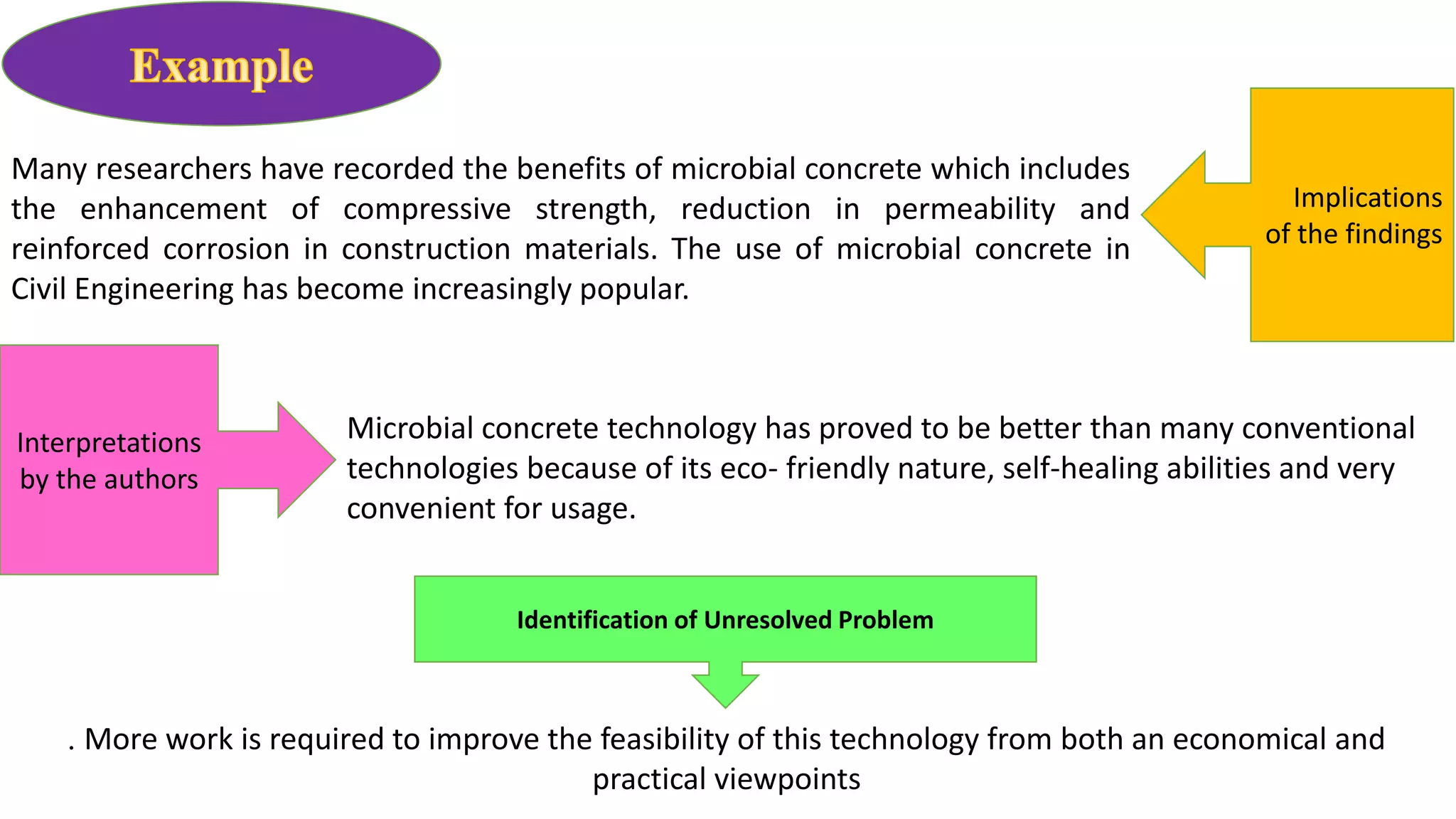 Many researchers have recorded the benefits of microbial concrete which includes
the enhancement of compressive strength, reduction in permeability and
reinforced corrosion in construction materials. The use of microbial concrete in
Civil Engineering has become increasingly popular.
Implications
of the findings
Microbial concrete technology has proved to be better than many conventional
technologies because of its eco- friendly nature, self-healing abilities and very
convenient for usage.
Interpretations
by the authors
. More work is required to improve the feasibility of this technology from both an economical and
practical viewpoints
Identification of Unresolved Problem
 