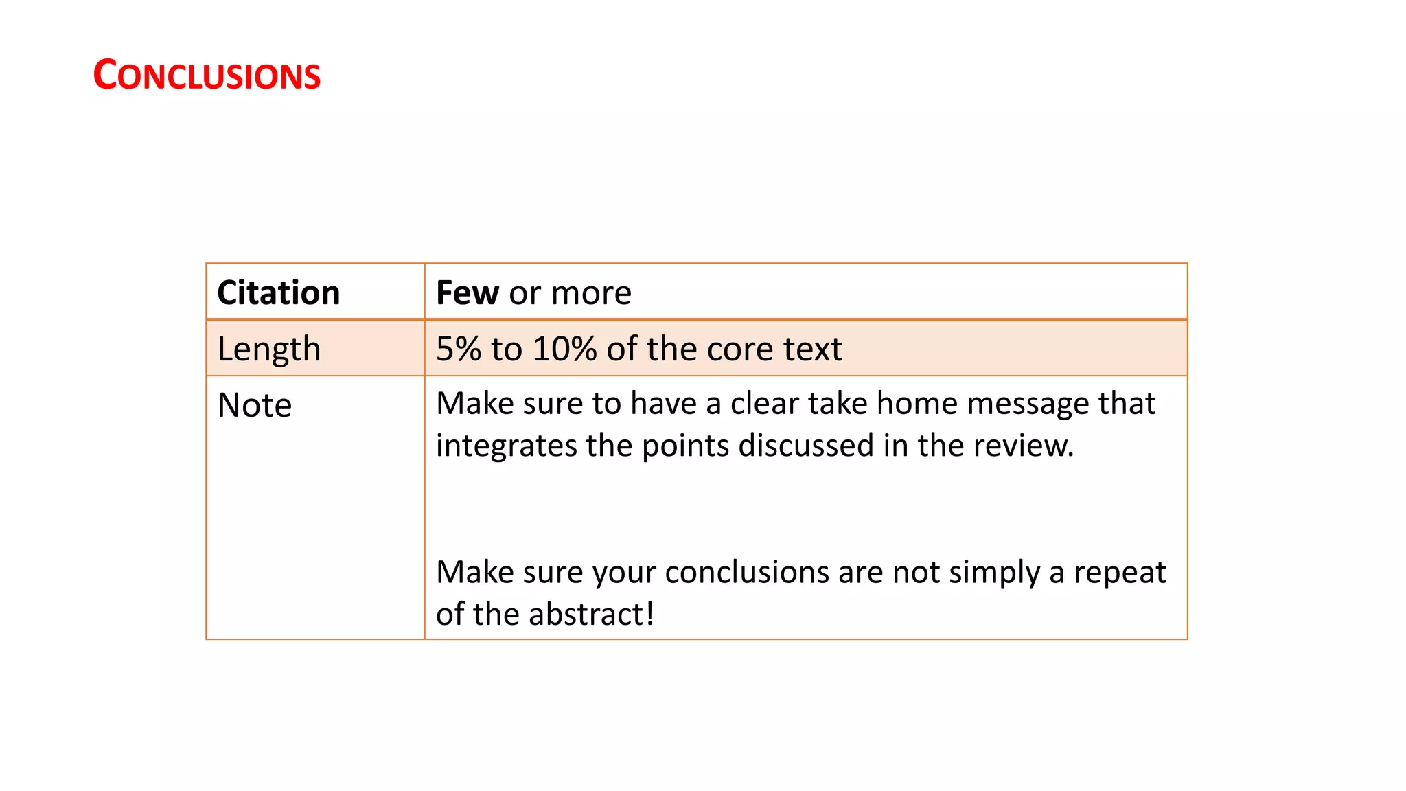 CONCLUSIONS
Citation Few or more
Length 5% to 10% of the core text
Note Make sure to have a clear take home message that
integrates the points discussed in the review.
Make sure your conclusions are not simply a repeat
of the abstract!
 