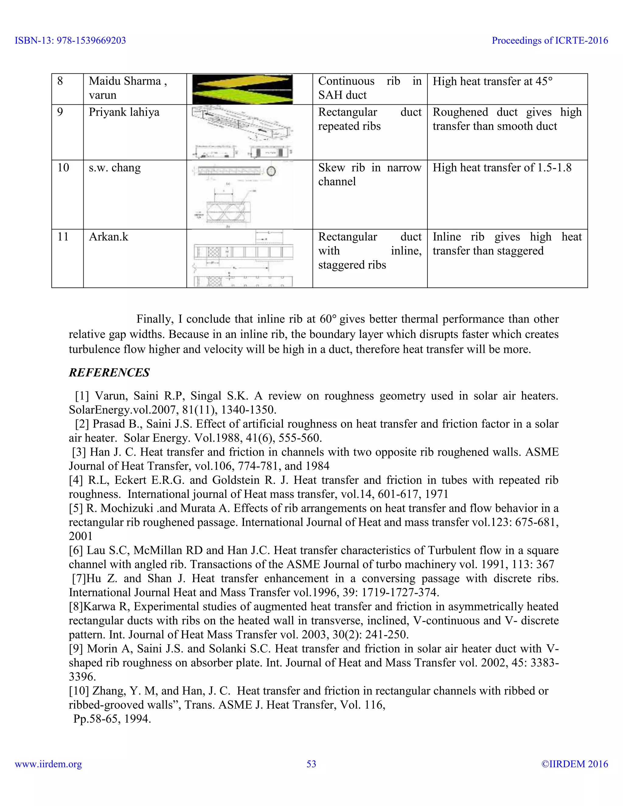 REVIEW PAPER- ON ENHANCEMENT OF HEAT TRANSFER USING RIBS | PDF