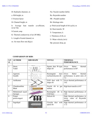 REVIEW PAPER- ON ENHANCEMENT OF HEAT TRANSFER USING RIBS | PDF