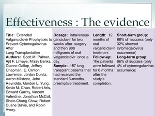 Effectiveness : The evidence
Title: Extended
Valganciclovir Prophylaxis to
Prevent Cytomegalovirus
After
Lung Transplantation
Authors: Scott M. Palmer,
Ajit P. Limaye, Missy Banks,
Dianne Gallup, Jeffrey
Chapman, E. Clinton
Lawrence, Jordan Dunitz,
Aaron Milstone, John
Reynolds, Gordon L. Yung,
Kevin M. Chan, Robert Aris,
Edward Garrity, Vincent
Valentine, Jonathan McCall,
Shein-Chung Chow, Robert
Duane Davis, and Robin
Avery.
Dosage: intravenous
ganciclovir for two
weeks after surgery
and then 900
milligrams of oral
valganciclovir once a
day
Sample: 157 lung
transplant patients that
had received the
standard 3-months
preemptive treatment.
Length: 12
months of
oral
valganciclovir
treatment
Follow-up:
The patients
were followed
for 6 months
after the
study’s
completion.
Short-term group:
68% of success (only
32% showed
cytomegalovirus
occurrence)
Long-term group:
96% of success (only
4% of cytomegalovirus
occurrence)
 