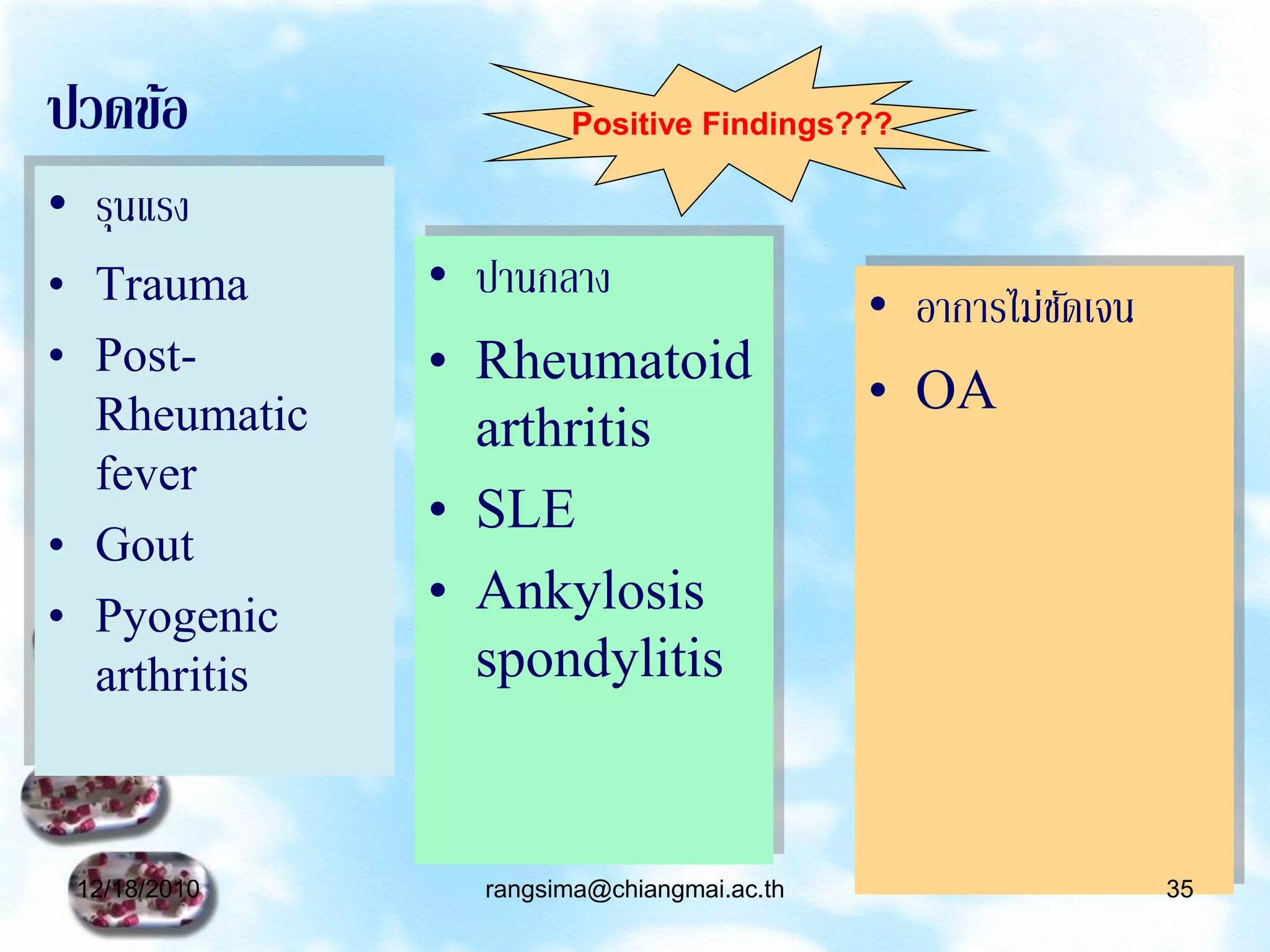ปวดข้อ                Positive Findings???

• รุนแรง
• Trauma      • ปานกลาง
                                           • อาการไม่ชดเจน
                                                      ั
• Post-       • Rheumatoid
  Rheumatic                                • OA
                arthritis
  fever
              • SLE
• Gout
• Pyogenic    • Ankylosis
  arthritis     spondylitis


 12/18/2010     rangsima@chiangmai.ac.th                     35
 