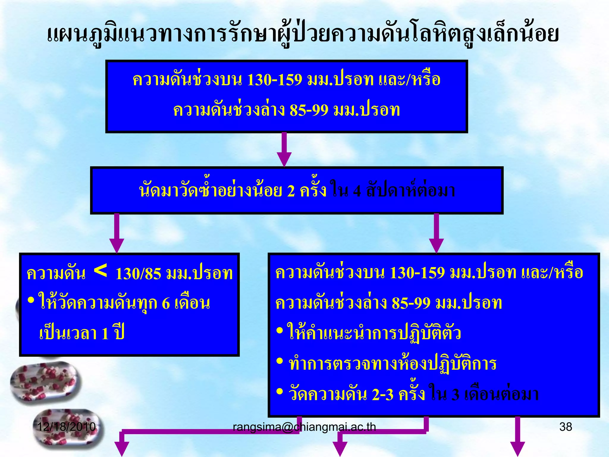 แผนภูมแนวทางการรักษาผู้ป่วยความดันโลหิตสู งเล็กน้ อย
        ิ
              ความดันช่ วงบน 130-159 มม.ปรอท และ/หรือ
                  ความดันช่ วงล่าง 85-99 มม.ปรอท


              นัดมาวัดซ้าอย่ างน้ อย 2 ครั้ง ใน 4 สั ปดาห์ ต่อมา


ความดัน < 130/85 มม.ปรอท           ความดันช่ วงบน 130-159 มม.ปรอท และ/หรือ
• ให้ วดความดันทุก 6 เดือน
       ั                           ความดันช่ วงล่าง 85-99 มม.ปรอท
  เป็ นเวลา 1 ปี                   • ให้ คาแนะนาการปฏิบัตตัวิ
                                   • ทาการตรวจทางห้ องปฏิบัตการ ิ
                                   • วัดความดัน 2-3 ครั้ง ใน 3 เดือนต่ อมา
 12/18/2010                 rangsima@chiangmai.ac.th                  38
 