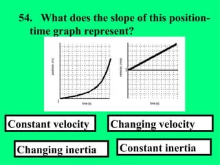 54. What does the slope of this position-time graph represent?  Constant inertia Changing velocity  Changing inertia  Constant velocity 