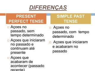DIFERENÇASPRESENT PERFECT TENSESIMPLE PAST TENSEAçoes no passado, sem tempo determinadoAçoes que iniciaram no passado e continuam até presenteAçoes que acabaram de acontecer (passado recente)Açoes no passado, com  tempo determinadoAçoes que iniciaram e acabaram no passado