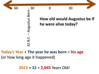 How old would Augustus be if
he were alive today?
60 30 0 30
32B.C.–AugustusBorn-
Today’s Year + The year he was born = his age
(or how long ago it happened)
2013 + 32 = 2,045 Years Old!
 