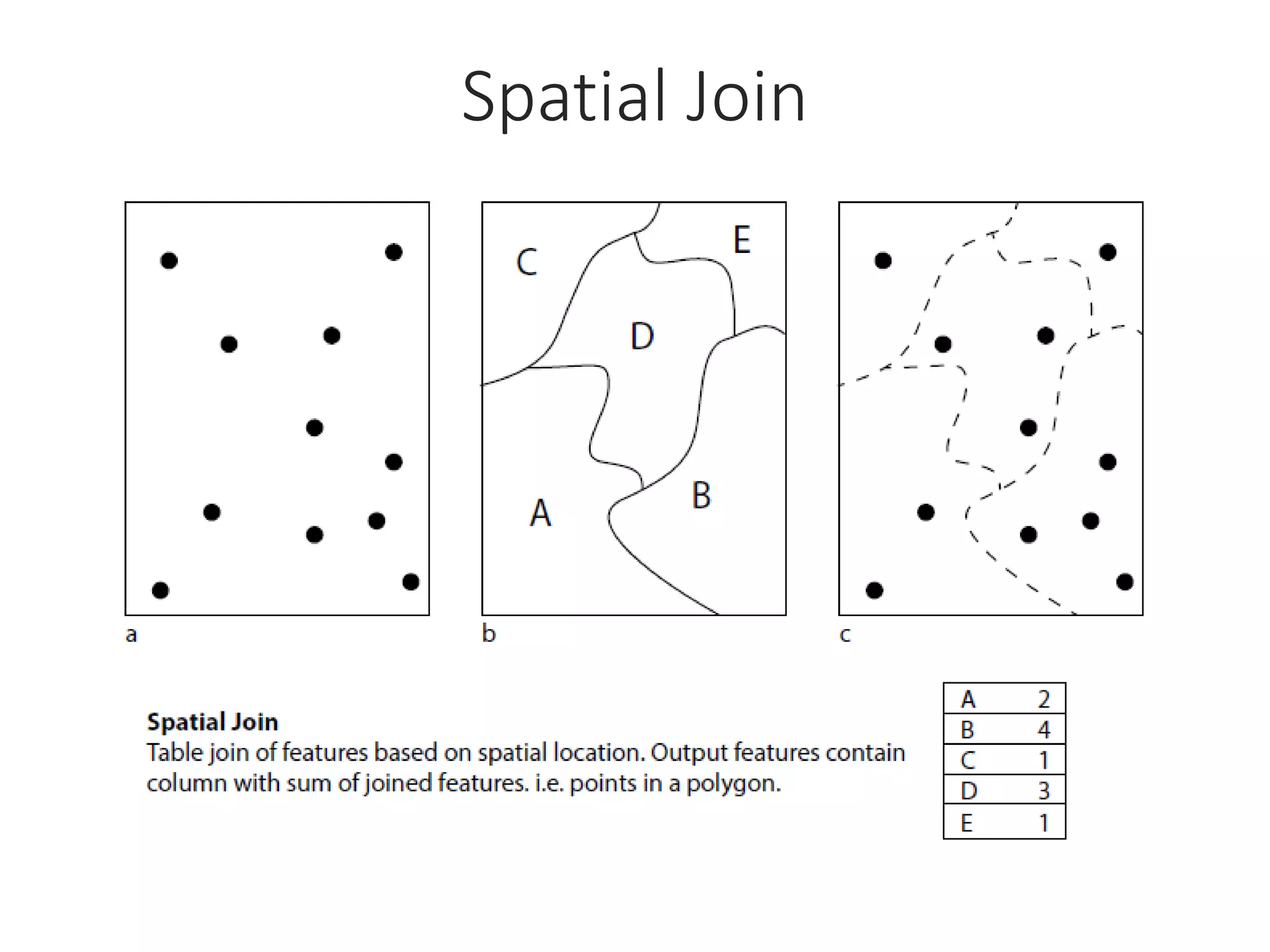 Spatial Join
 