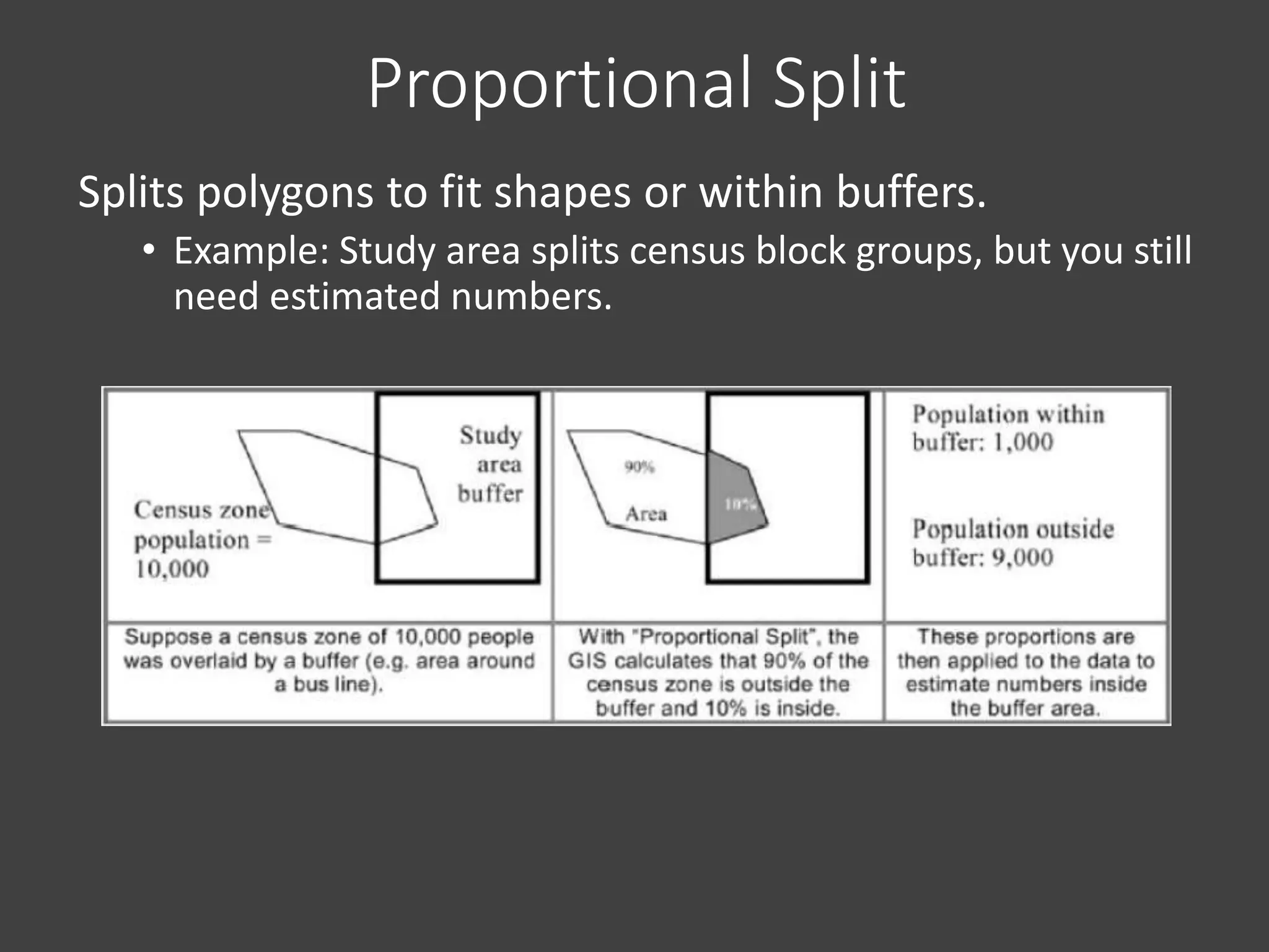 Proportional Split
Splits polygons to fit shapes or within buffers.
• Example: Study area splits census block groups, but you still
need estimated numbers.
 