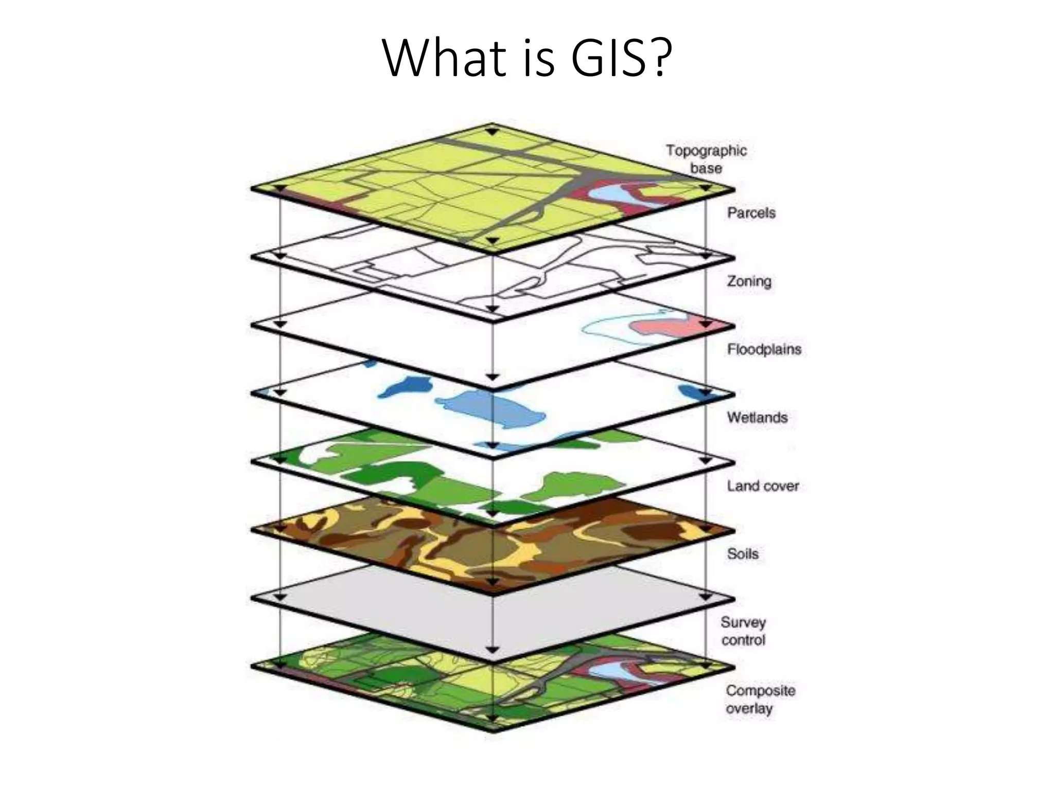 What is GIS?
 