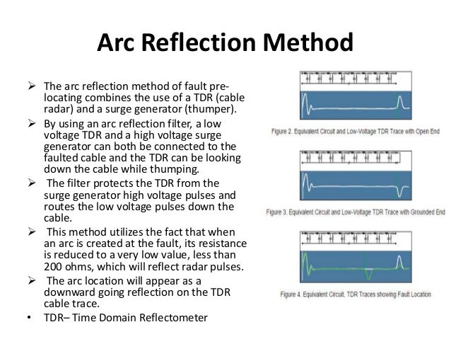 ARC REFLECTION METHOD DOWNLOAD ARC REFLECTION METHOD DOWNLOAD