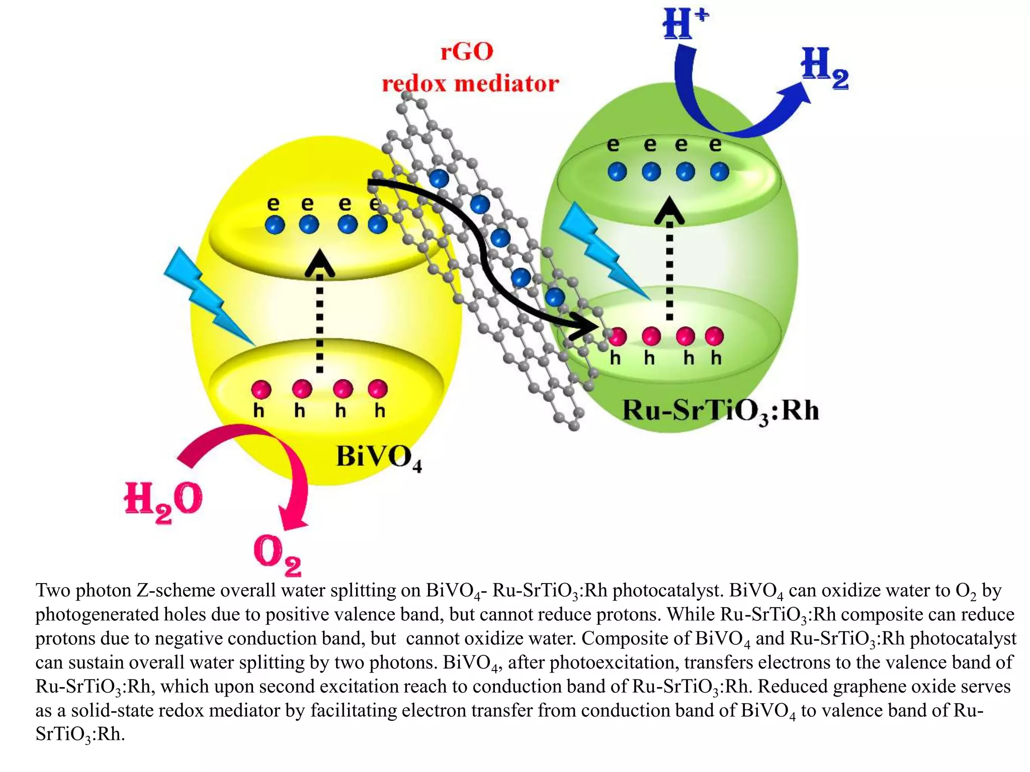 Sunlight-driven water-splitting using two-dimensional carbon based ...