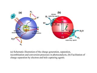 Sunlight-driven water-splitting using two-dimensional carbon based ...