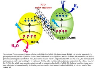 Sunlight-driven water-splitting using two-dimensional carbon based ...