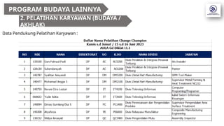Review Program Budaya 2023-TW2-Fixed.pptx