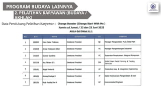 Review Program Budaya 2023-TW2-Fixed.pptx