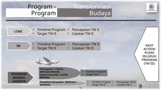 Review Program Budaya 2023-TW2-Fixed.pptx