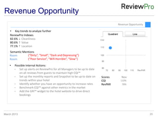 Reviewpro Questionnaire ReviewPro ITB Berlin 2013 | PPTX
