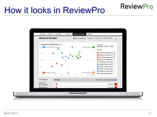 Reviewpro Questionnaire ReviewPro ITB Berlin 2013 | PPTX