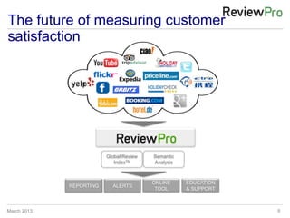 Reviewpro Questionnaire ReviewPro ITB Berlin 2013 | PPT