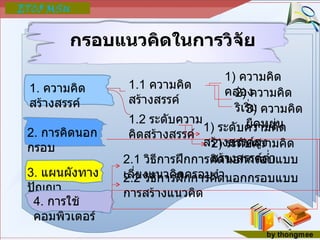 กรอบแนวคิดในการวิจัย 1.1  ความคิดสร้างสรรค์ 1)  ความคิดคล่อง 2)  ความคิดริเริ่ม 3)  ความคิดยืดหยุ่น 1.2  ระดับความคิดสร้างสรรค์ 1)  ระดับความคิดสร้างสรรค์สูง 2)  ระดับความคิดสร้างสรรค์ต่ำ 2.  การคิดนอกกรอบ 2.1  วิธีการฝึกการคิดนอกกรอบแบบเลี่ยงแนวคิดครอบงำ 2.2  วิธีการฝึกการคิดนอกกรอบแบบการสร้างแนวคิด 3.  แผนผังทางปัญญา 4.  การใช้คอมพิวเตอร์ 1.  ความคิดสร้างสรรค์ 