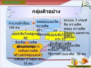 กลุ่มตัวอย่าง จำนวนนักเรียน  199  คน ทดสอบแบบวัดความคิดสร้างสรรค์ของทอแรนซ์ คะแนน  3  เกณฑ์ คือ ความคิดคล่อง ความคิดยืดหยุ่น และความคิดริเริ่ม เปอร์เซ็นไทล์สูงกว่า  66  มีระดับความคิดสร้างสรรค์สูง เปอร์เซ็นไทล์ต่ำกว่า  33  มีระดับความคิดสร้างสรรค์ต่ำ สุ่มอย่างง่ายจากระดับความคิดสร้างสรรค์สูงและต่ำ ระดับละ  2  กลุ่มๆ ละ  18  คน วิธีการเลี่ยงจากแนวคิดครอบงำ  36  คน วิธีการสร้างแนวคิด  36  คน T- Score 