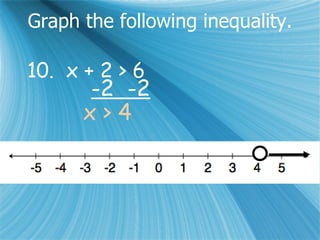Graph the following inequality. 10.  x + 2 > 6 -2  -2 x > 4 