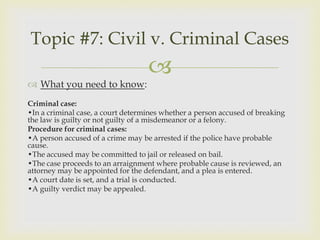 Topic #7: Civil v. Criminal Cases
                                   
 What you need to know:
Criminal case:
•In a criminal case, a court determines whether a person accused of breaking
the law is guilty or not guilty of a misdemeanor or a felony.
Procedure for criminal cases:
•A person accused of a crime may be arrested if the police have probable
cause.
•The accused may be committed to jail or released on bail.
•The case proceeds to an arraignment where probable cause is reviewed, an
attorney may be appointed for the defendant, and a plea is entered.
•A court date is set, and a trial is conducted.
•A guilty verdict may be appealed.
 