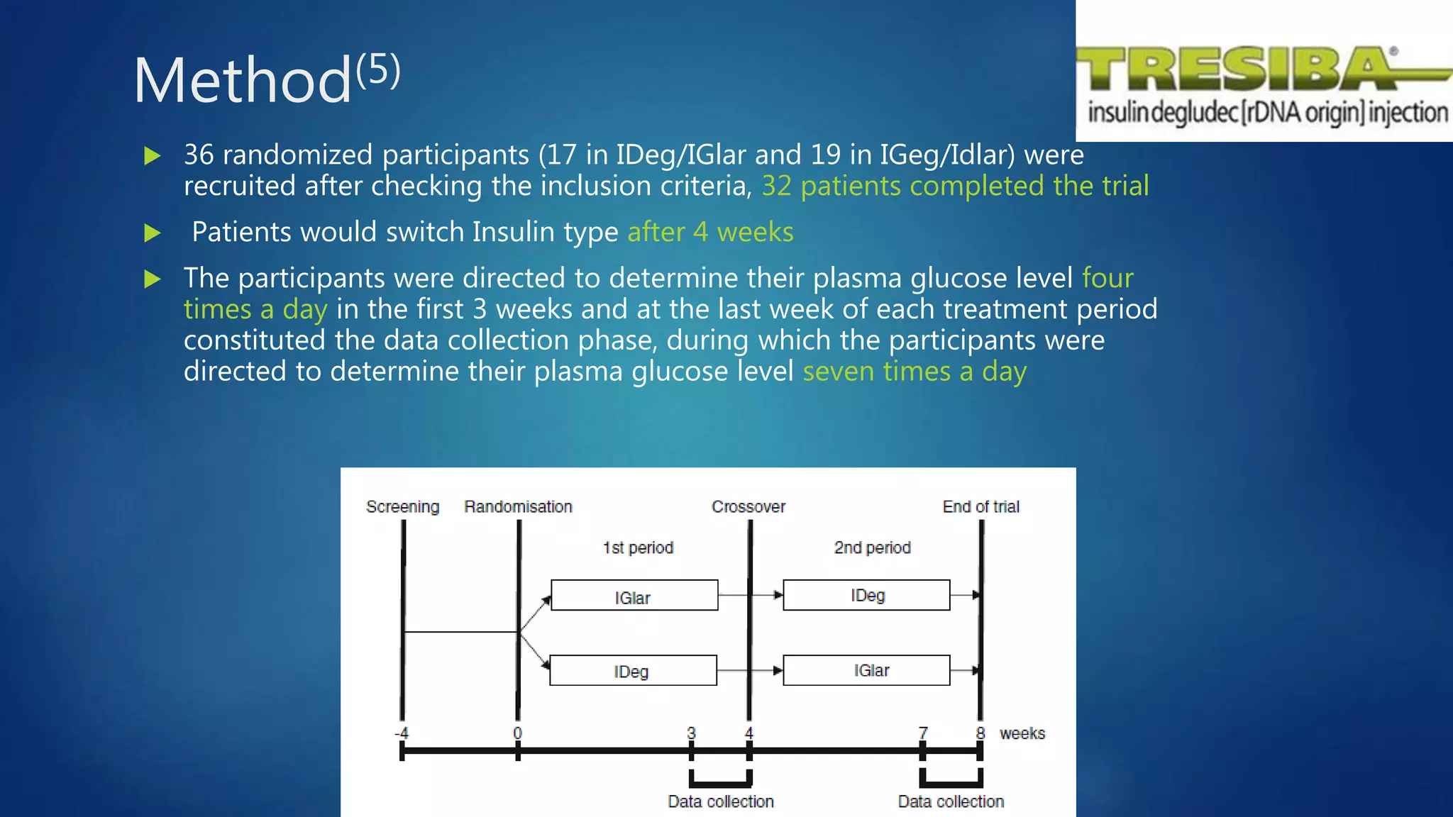 Method(5)
 36 randomized participants (17 in IDeg/IGlar and 19 in IGeg/Idlar) were
recruited after checking the inclusion criteria, 32 patients completed the trial
 Patients would switch Insulin type after 4 weeks
 The participants were directed to determine their plasma glucose level four
times a day in the first 3 weeks and at the last week of each treatment period
constituted the data collection phase, during which the participants were
directed to determine their plasma glucose level seven times a day
 