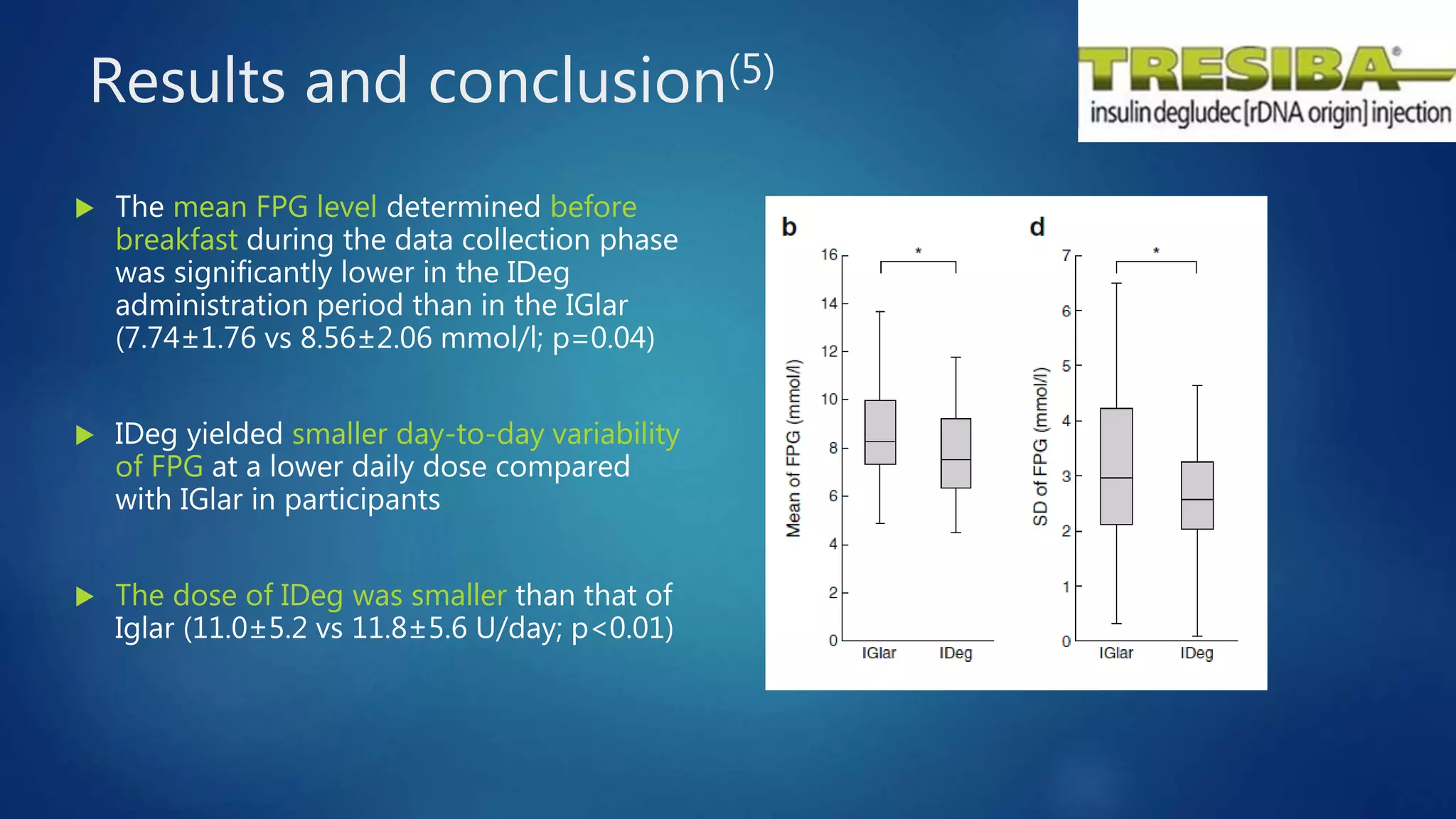 Results and conclusion(5)
 The mean FPG level determined before
breakfast during the data collection phase
was significantly lower in the IDeg
administration period than in the IGlar
(7.74±1.76 vs 8.56±2.06 mmol/l; p=0.04)
 IDeg yielded smaller day-to-day variability
of FPG at a lower daily dose compared
with IGlar in participants
 The dose of IDeg was smaller than that of
Iglar (11.0±5.2 vs 11.8±5.6 U/day; p<0.01)
 