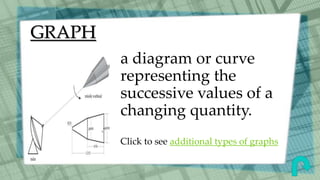 GRAPH
a diagram or curve
representing the
successive values of a
changing quantity.
Click to see additional types of graphs
 