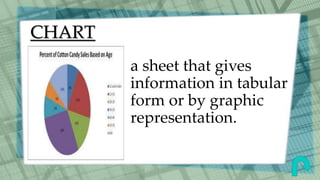 CHART
a sheet that gives
information in tabular
form or by graphic
representation.
 