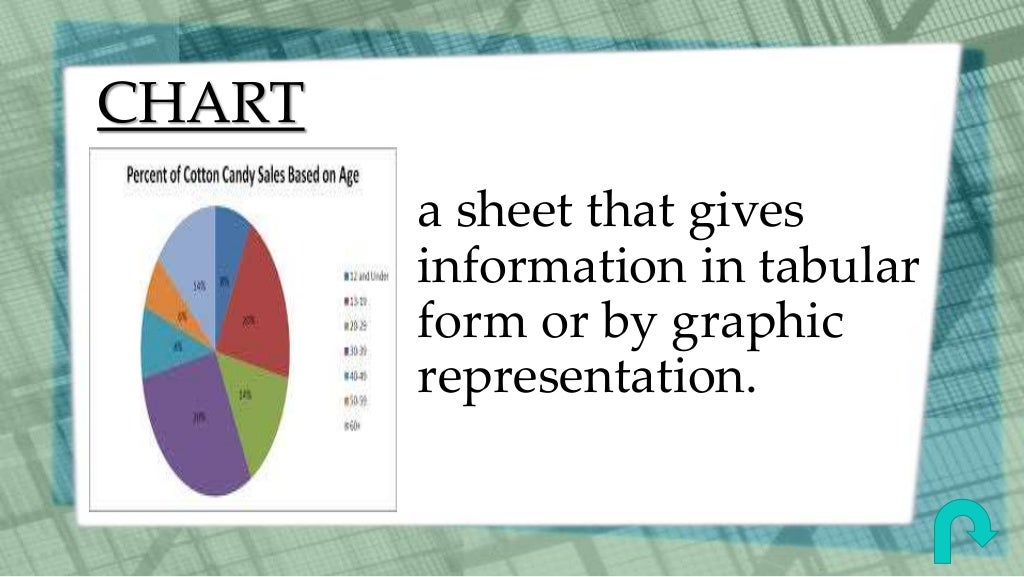 Graphic Aids in Making Reports