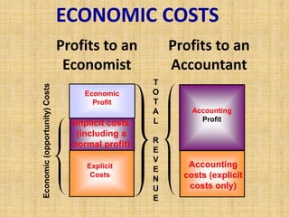 Review: Costs of Production, Theory of the Firm | PPTX