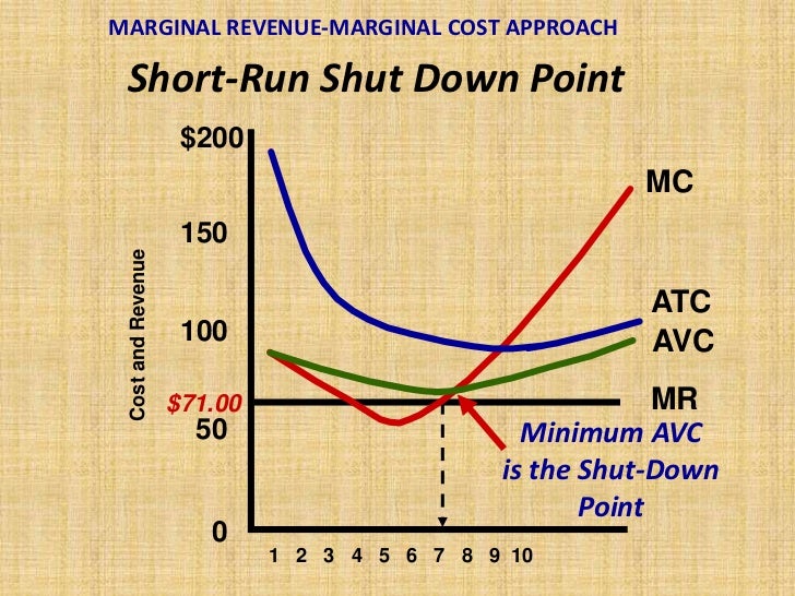 Review Costs Of Production Theory Of The Firm