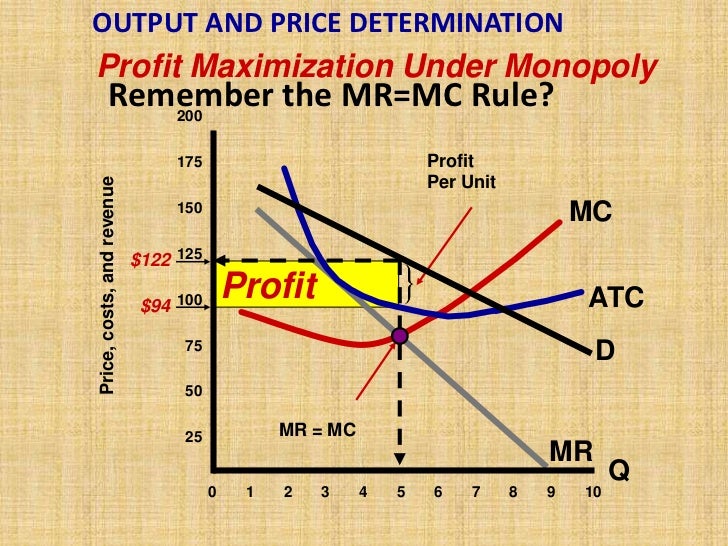 production and cost theory Production requires the combination of both fixed and variable factors to create an output economic theory predicts that if short-run cost curves. production and cost theory Production requires the combination of both fixed and variable factors to create an output economic theory predicts that if short-run cost curves.