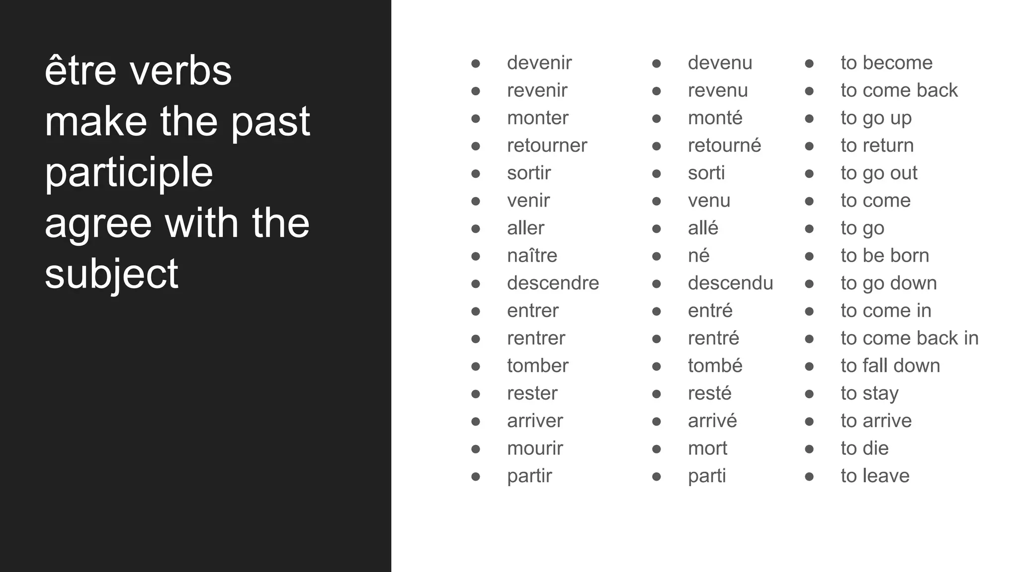 être verbs
make the past
participle
agree with the
subject
● devenir
● revenir
● monter
● retourner
● sortir
● venir
● aller
● naître
● descendre
● entrer
● rentrer
● tomber
● rester
● arriver
● mourir
● partir
● devenu
● revenu
● monté
● retourné
● sorti
● venu
● allé
● né
● descendu
● entré
● rentré
● tombé
● resté
● arrivé
● mort
● parti
● to become
● to come back
● to go up
● to return
● to go out
● to come
● to go
● to be born
● to go down
● to come in
● to come back in
● to fall down
● to stay
● to arrive
● to die
● to leave
 