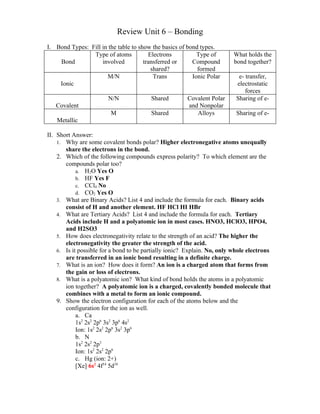 Review Unit 6 – Bonding
I. Bond Types: Fill in the table to show the basics of bond types.
                Type of atoms           Electrons          Type of        What holds the
    Bond            involved          transferred or     Compound         bond together?
                                         shared?           formed
                      M/N                 Trans          Ionic Polar        e- transfer,
    Ionic                                                                  electrostatic
                                                                               forces
                        N/N              Shared        Covalent Polar      Sharing of e-
   Covalent                                            and Nonpolar
                         M               Shared           Alloys           Sharing of e-
   Metallic

II. Short Answer:
    1. Why are some covalent bonds polar? Higher electronegative atoms unequally
       share the electrons in the bond.
    2. Which of the following compounds express polarity? To which element are the
       compounds polar too?
            a. H2O Yes O
            b. HF Yes F
            c. CCl4 No
            d. CO2 Yes O
    3. What are Binary Acids? List 4 and include the formula for each. Binary acids
       consist of H and another element. HF HCl HI HBr
    4. What are Tertiary Acids? List 4 and include the formula for each. Tertiary
       Acids include H and a polyatomic ion in most cases. HNO3, HClO3, HPO4,
       and H2SO3
    5. How does electronegativity relate to the strength of an acid? The higher the
       electronegativity the greater the strength of the acid.
    6. Is it possible for a bond to be partially ionic? Explain. No, only whole electrons
       are transferred in an ionic bond resulting in a definite charge.
    7. What is an ion? How does it form? An ion is a charged atom that forms from
       the gain or loss of electrons.
    8. What is a polyatomic ion? What kind of bond holds the atoms in a polyatomic
       ion together? A polyatomic ion is a charged, covalently bonded molecule that
       combines with a metal to form an ionic compound.
    9. Show the electron configuration for each of the atoms below and the
       configuration for the ion as well.
            a. Ca
            1s2 2s2 2p6 3s2 3p6 4s2
            Ion: 1s2 2s2 2p6 3s2 3p6
            b. N
            1s2 2s2 2p3
            Ion: 1s2 2s2 2p6
            c. Hg (ion: 2+)
            [Xe] 6s2 4f14 5d10
 