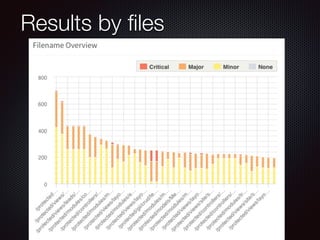 Results by ﬁles
 