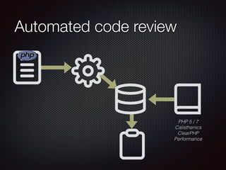 Automated code review
PHP 5 / 7
Calisthenics
ClearPHP
Performance
 
 

 