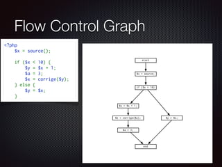 Flow Control Graph
<?php
    $x = source();
    
    if ($x < 10) {
        $y = $x + 1;
        $a = 3;
        $x = corrige($y);
    } else {
        $y = $x;
    }
$x = source;
if ($x < 10)
$y = $x;
$y = $x + 1;
$x = corrige($y);
end
$a = 3;
start
 