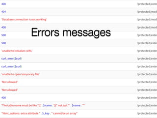 Errors messages
 