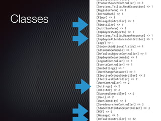 Classes
[EmployeesController] => 1
[ProductSearchController] => 1
[Services_Twilio_RestException] => 1
[RegisterForm] => 1
[BorrowBook] => 1
[Floor] => 1
[MessageController] => 1
[RInstaller] => 1
[AuthItemForm] => 1
[EmployeesSubjects] => 1
[Services_Twilio_UsageResource] => 1
[EmployeeAttendancesController] => 1
[Logo] => 1
[StudentAdditionalFields] => 1
[AttendanceModule] => 1
[DefaultsubjectsController] => 1
[EmployeeDepartments] => 1
[LogoutController] => 1
[EventsController] => 1
[SmsSettings] => 1
[UserChangePassword] => 1
[ElectiveGroupsController] => 2
[ElectivesController] => 2
[UserController] => 2
[Settings] => 2
[CKEditor] => 2
[CoursesController] => 2
[User] => 2
[UserIdentity] => 3
[SavedsearchesController] => 3
[StudentAttentanceController] => 3
[PDF] => 5
[Message] => 5
[DefaultController] => 22
 