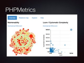 PHPMetrics
 
