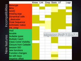Migration PHP 7.0->7.1
IncompatibilitiesNewfeatures
 