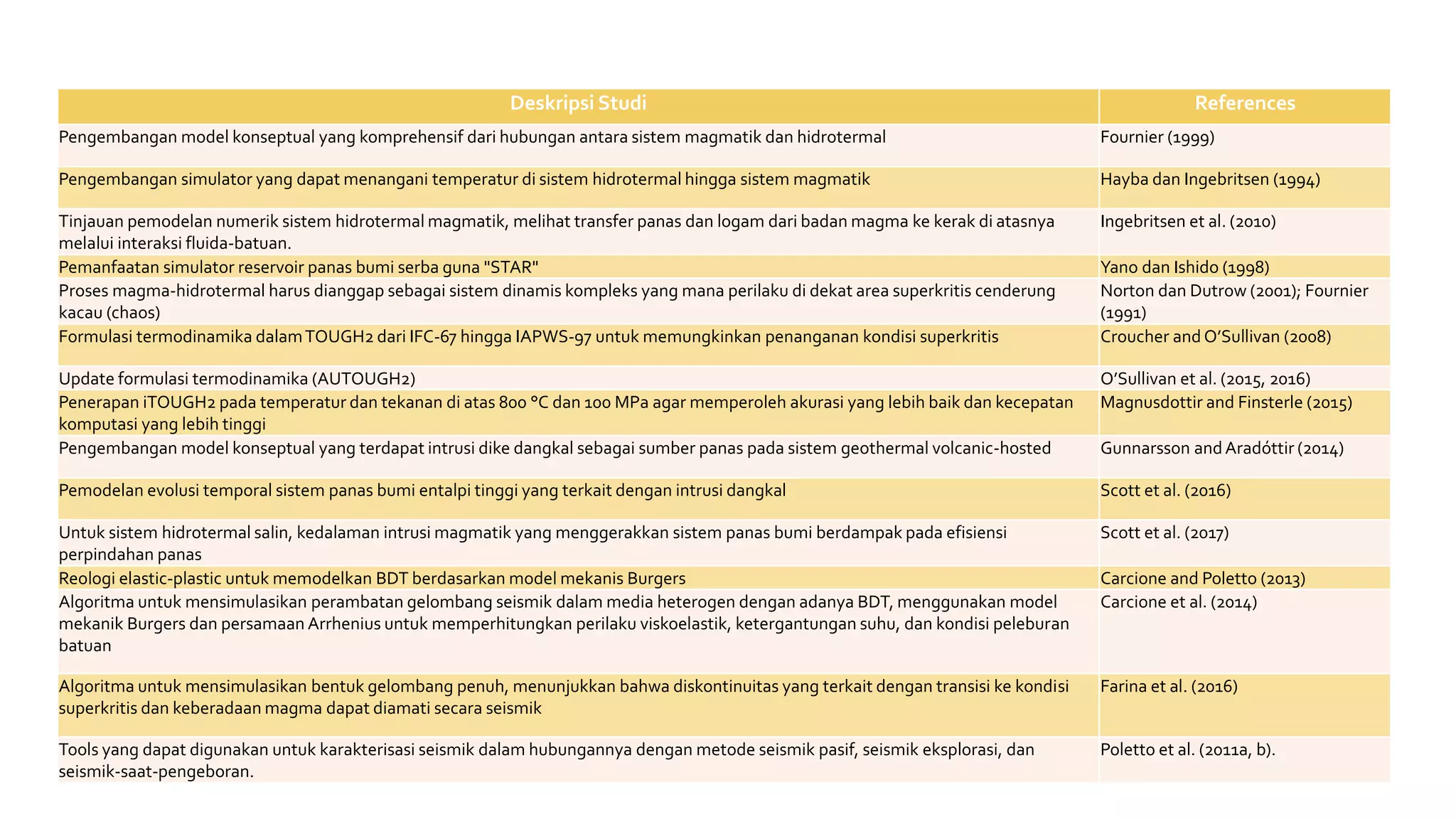 Review_Utilizing supercritical geothermal systems.pptx