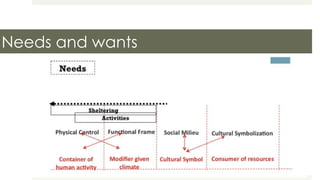 Needs and wants
13
 