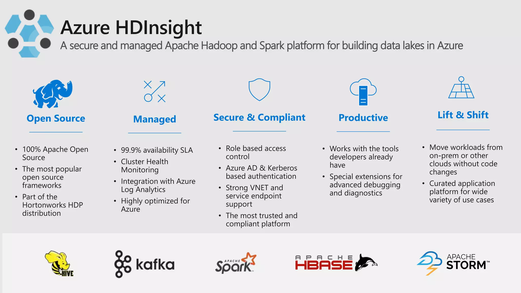 • The most trusted and
compliant platform
A secure and managed Apache Hadoop and Spark platform for building data lakes in Azure
 