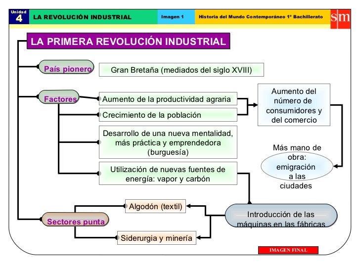 Rev industrial