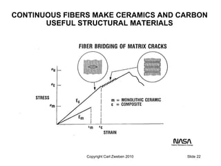 Introduction to Composite Materials | PDF