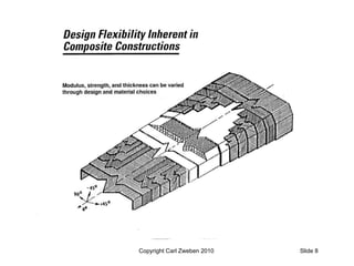 Introduction to Composite Materials | PDF